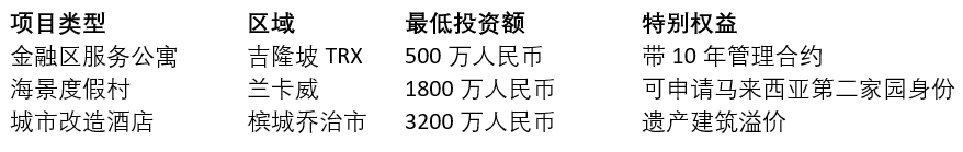 Recent High Quality Targets