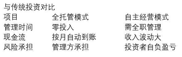 与传统投资对比