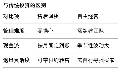 与传统投资的区别