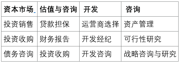 酒店开发全周期咨询